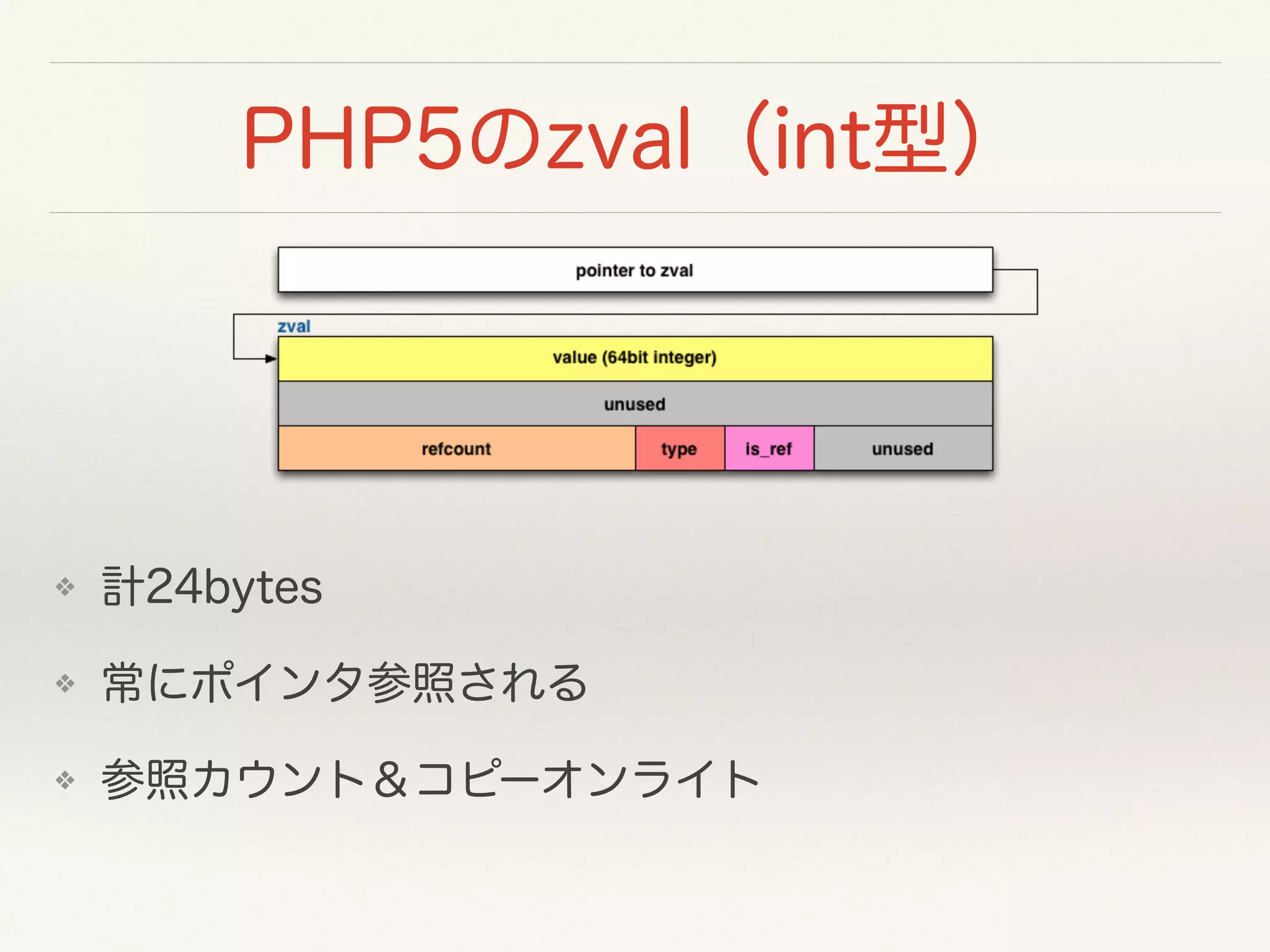 PHP5のzval（int型）
❖ 計24bytes
❖ 常にポインタ参照される
❖ 参照カウント＆コピーオンライト
 