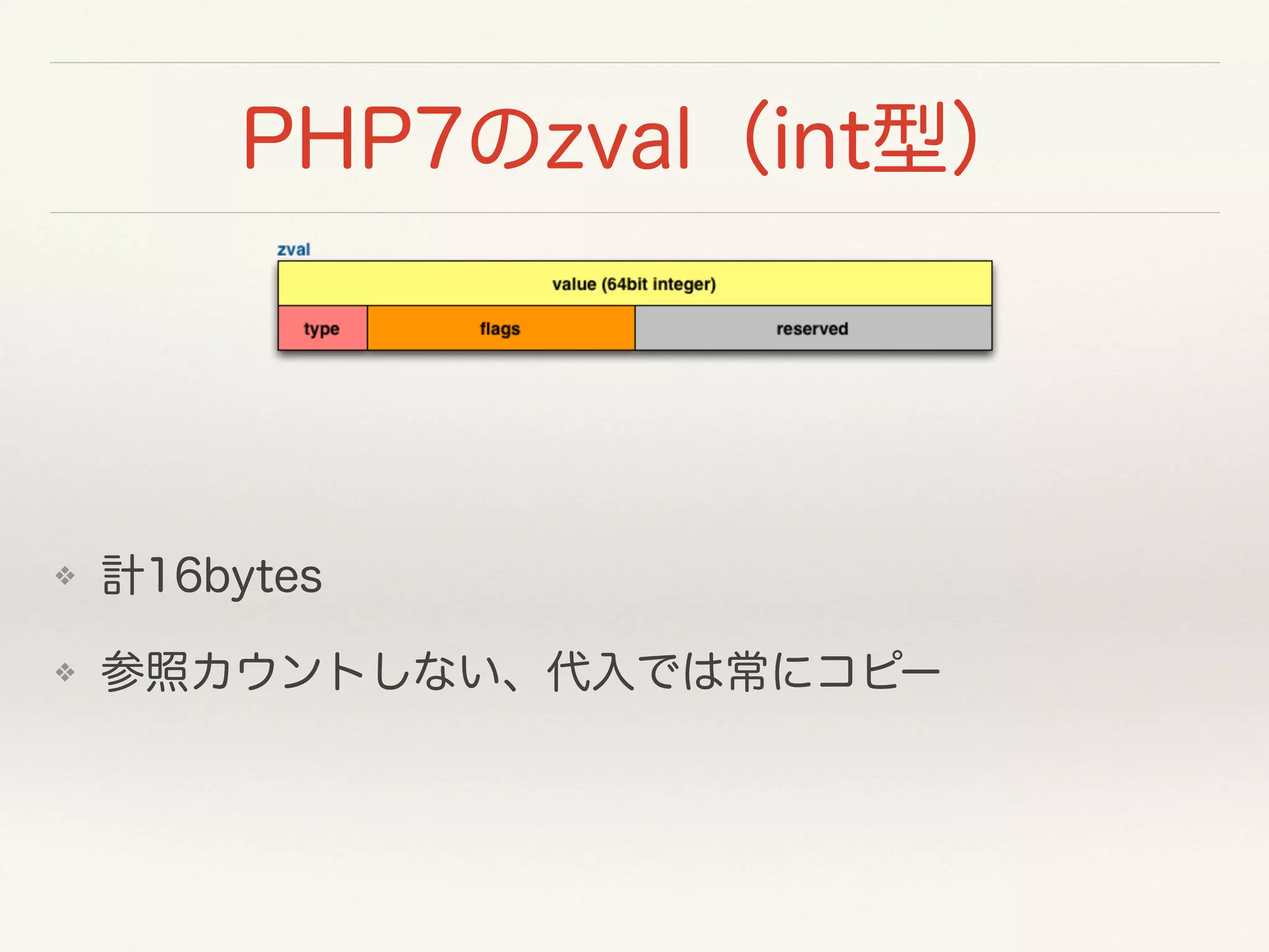 PHP7のzval（int型）
❖ 計16bytes
❖ 参照カウントしない、代入では常にコピー
 