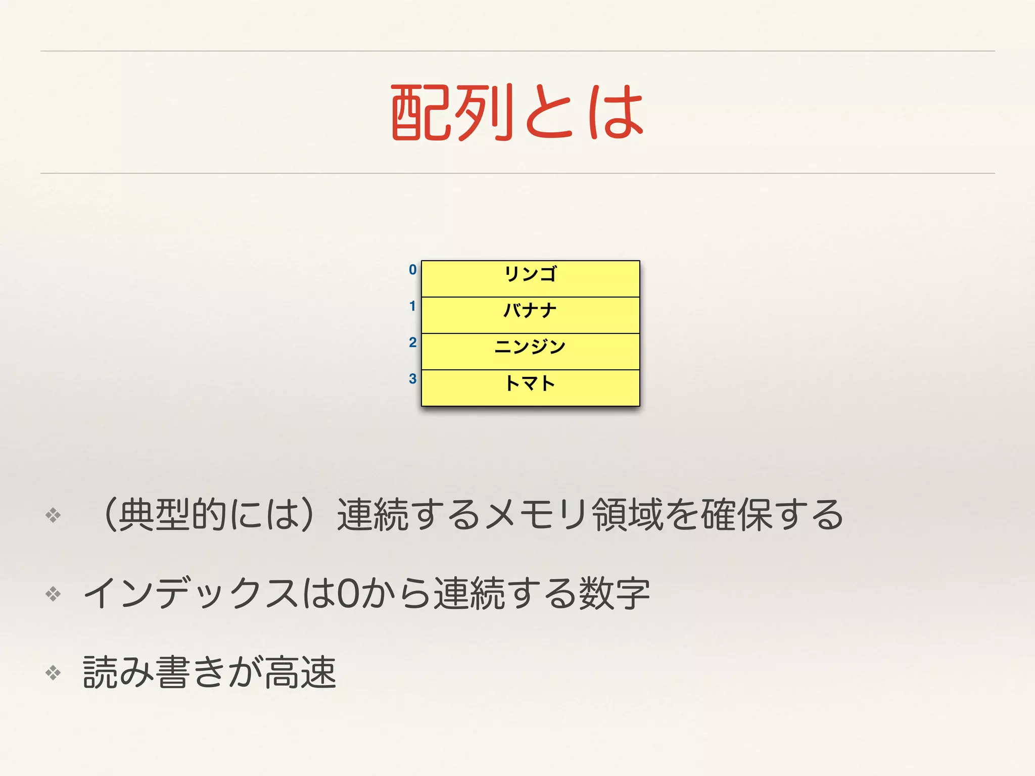 配列とは
❖ （典型的には）連続するメモリ領域を確保する
❖ インデックスは0から連続する数字
❖ 読み書きが高速
リンゴ
バナナ
トマト
ニンジン
0
1
2
3
 