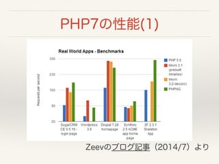 PHP7の性能(1)
Zeevのブログ記事（2014/7）より
 