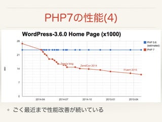 PHP7の性能(4)
❖ ごく最近まで性能改善が続いている
 