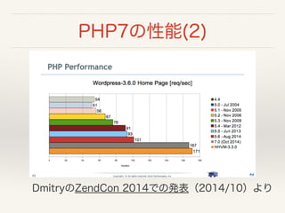 PHP7の性能(2)
DmitryのZendCon 2014での発表（2014/10）より
 