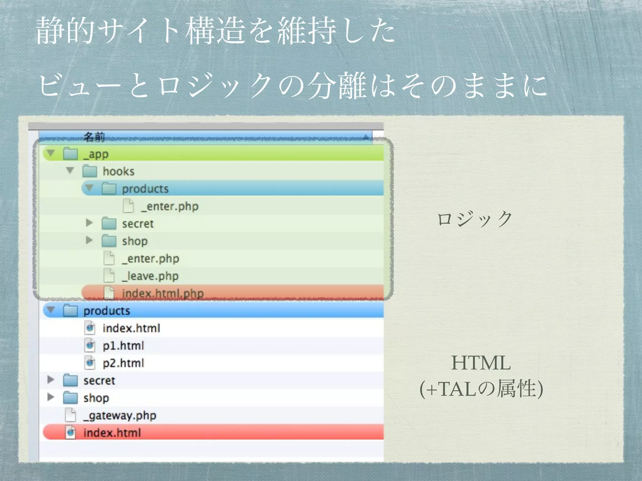 静的サイト構造を維持した
ビューとロジックの分離はそのままに
ロジック
HTML
(+TALの属性)
 