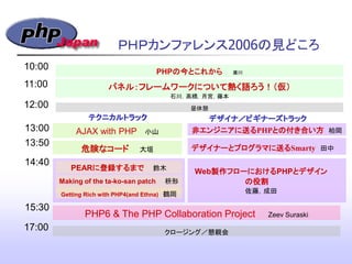 ＰＨＰカンファレンス2006の見どころ
PHPの今とこれから 廣川
パネル：フレームワークについて熱く語ろう！（仮）
石川，高橋，月宮，藤本
10:00
11:00
12:00 昼休憩
13:00 AJAX with PHP 小山
危険なコード 大垣
13:50
PEARに登録するまで 鈴木
14:40
テクニカルトラック
Making of the ta-ko-san patch 枡形
Getting Rich with PHP4(and Ethna) 鶴岡
デザイナ／ビギナーズトラック
非エンジニアに送るPHPとの付き合い方 柏岡
デザイナーとプログラマに送るSmarty 田中
15:30
PHP6 & The PHP Collaboration Project Zeev Suraski
17:00 クロージング／懇親会
Web製作フローにおけるPHPとデザイン
の役割
佐藤，成田
 