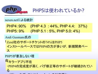 PHP5は使われているか?
nexen.netによる統計
PHP4：90% (PHP 4.3 : 44%, PHP 4.4: 37%)‫&rlm;‬
PHP5: 9% (PHP 5.1 : 5%, PHP 5.0: 4%)‫&rlm;‬
Andi Gusmans氏の
BlogZend社のサポートチケットの74%はPHP5
インストールベースではPHP4の方が多いが，新規開発ベー
ス
ではPHP5の方が多い
・キラーアプリ不在
・PHP4の完成度が高く，バグ修正等のサポートが継続されてい
る
PHP5が普及しない理
由
 