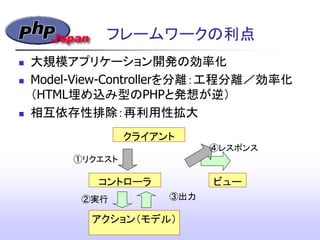フレームワークの利点
 大規模アプリケーション開発の効率化
 Model-View-Controllerを分離：工程分離／効率化
（HTML埋め込み型のPHPと発想が逆）
 相互依存性排除：再利用性拡大
クライアント
コントローラ
アクション（モデル）
ビュー
①リクエスト
②実行 ③出力
④レスポンス
 