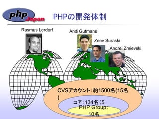 PHPの開発体制
Rasmus Lerdorf Andi Gutmans
Zeev Suraski
Andrei Zmievski
CVSアカウント：約1500名(15名
)‫&rlm;‬
コア：134名（5
名）PHP Group：
10名
 