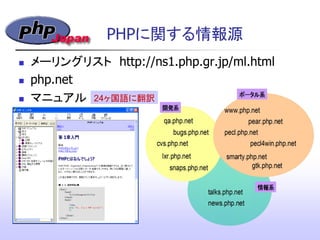 PHPに関する情報源
 メーリングリスト http://ns1.php.gr.jp/ml.html
 php.net
 マニュアル 24ヶ国語に翻訳
 
