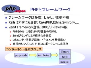 PHPとフレームワーク
 フレームワークは多数，しかし，標準不在
 RailsはPHPにも影響: CakePHP,Ethna,Symfony,...
 Zend Framework登場：2006/3 Preview版
 PHP5のみに対応：PHP5普及の切り札
 Zendブランドにより標準化を意図
 コミュニティ活動が活発，ドキュメント整備進む
 究極のシンプルさ，外部コンポーネントに非依存
proposals incubator
library
tests
manual
コンポーネント提案プロセス
 