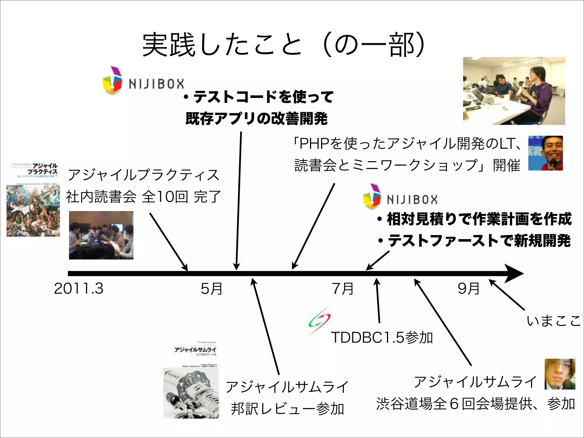 アジャイル開発とTDDを半年間実践してみた顛末と、これから