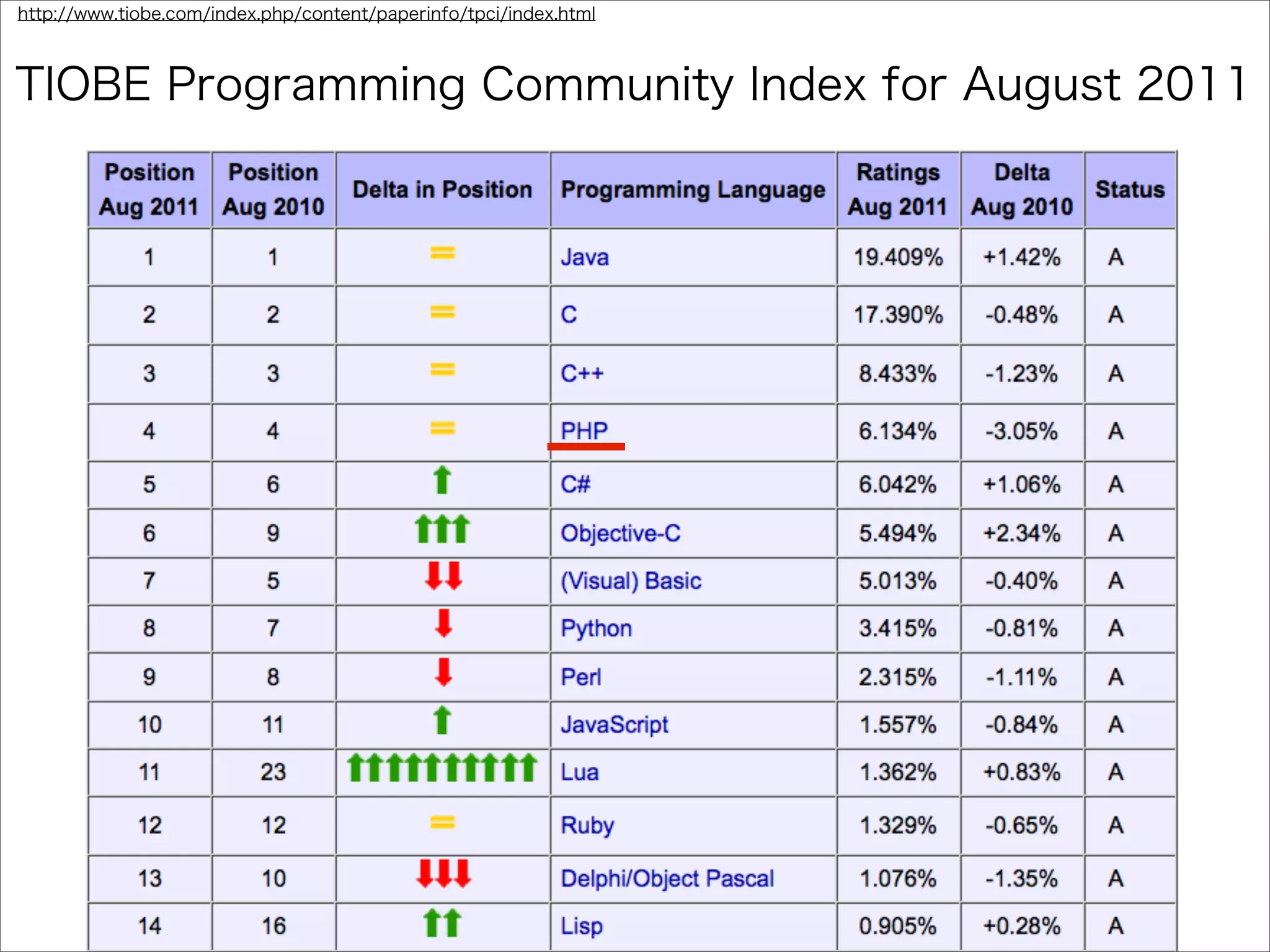 アジャイル開発とTDDを半年間実践してみた顛末と、これから