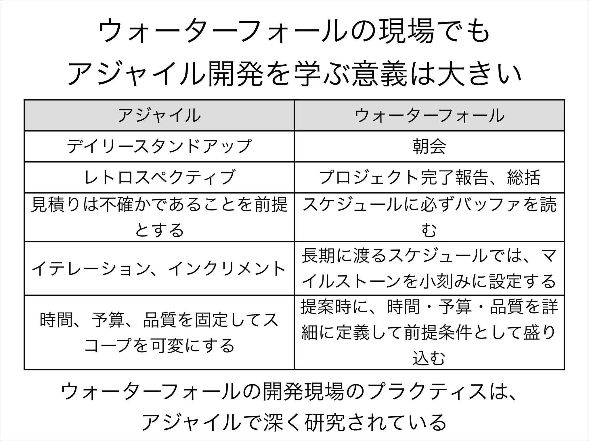 アジャイル開発とTDDを半年間実践してみた顛末と、これから