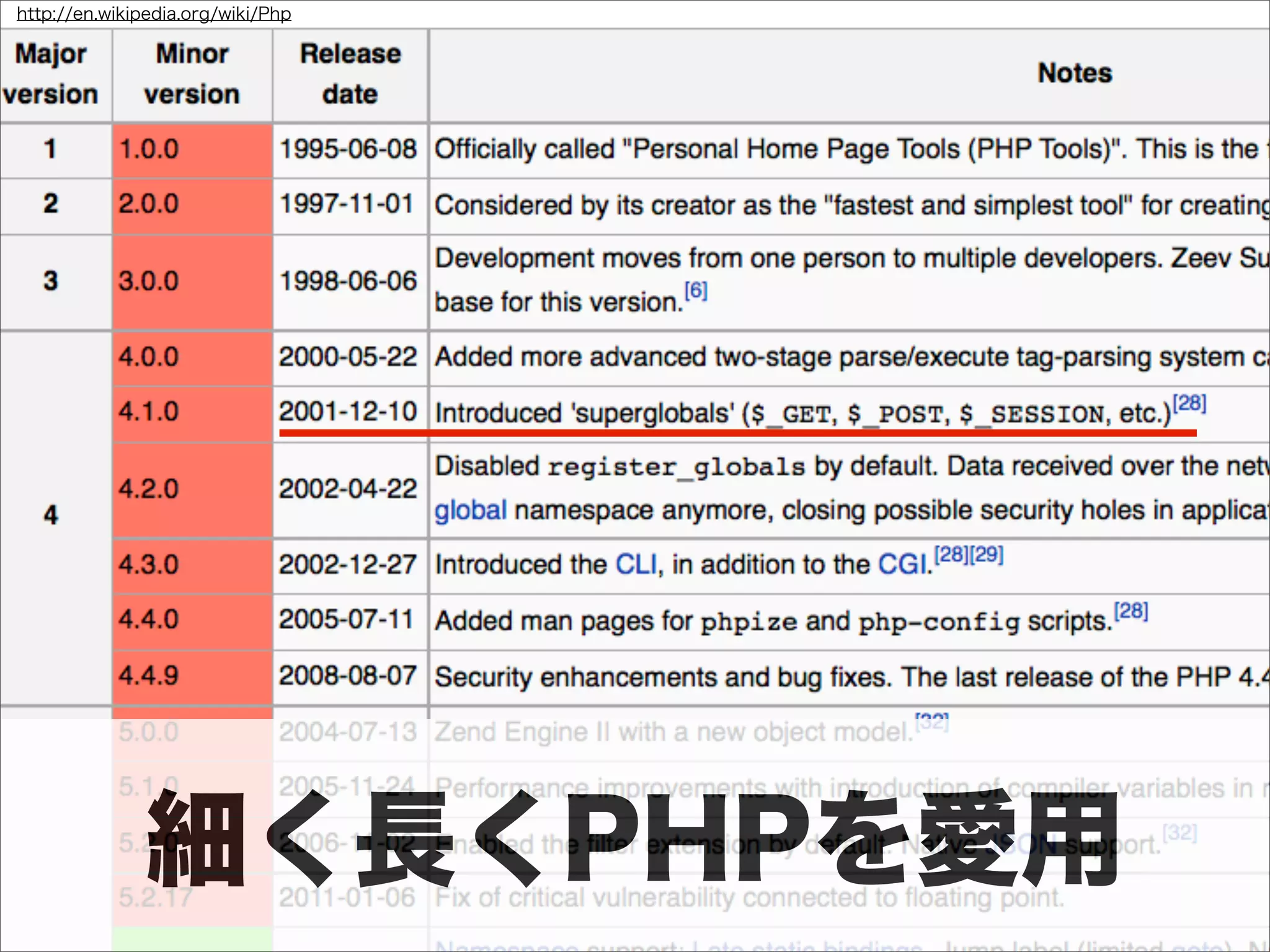 アジャイル開発とTDDを半年間実践してみた顛末と、これから