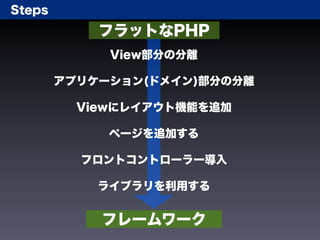 Steps
            フラットなPHP
             View部分の分離

        アプリケーション(ドメイン)部分の分離

          Viewにレイアウト機能を追加

             ページを追加する

          フロントコントローラー導入

            ライブラリを利用する


            フレームワーク
 