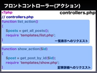 フロントコントローラー(アクション)
<?php                            controllers.php
// controllers.php
function list_action()
{
   $posts = get_all_posts();
   require 'templates/list.php';
}                              一覧表示へのリクエスト

function show_action($id)
{
  $post = get_post_by_id($id);
  require 'templates/show.php';
}                              記事詳細へのリクエスト
 