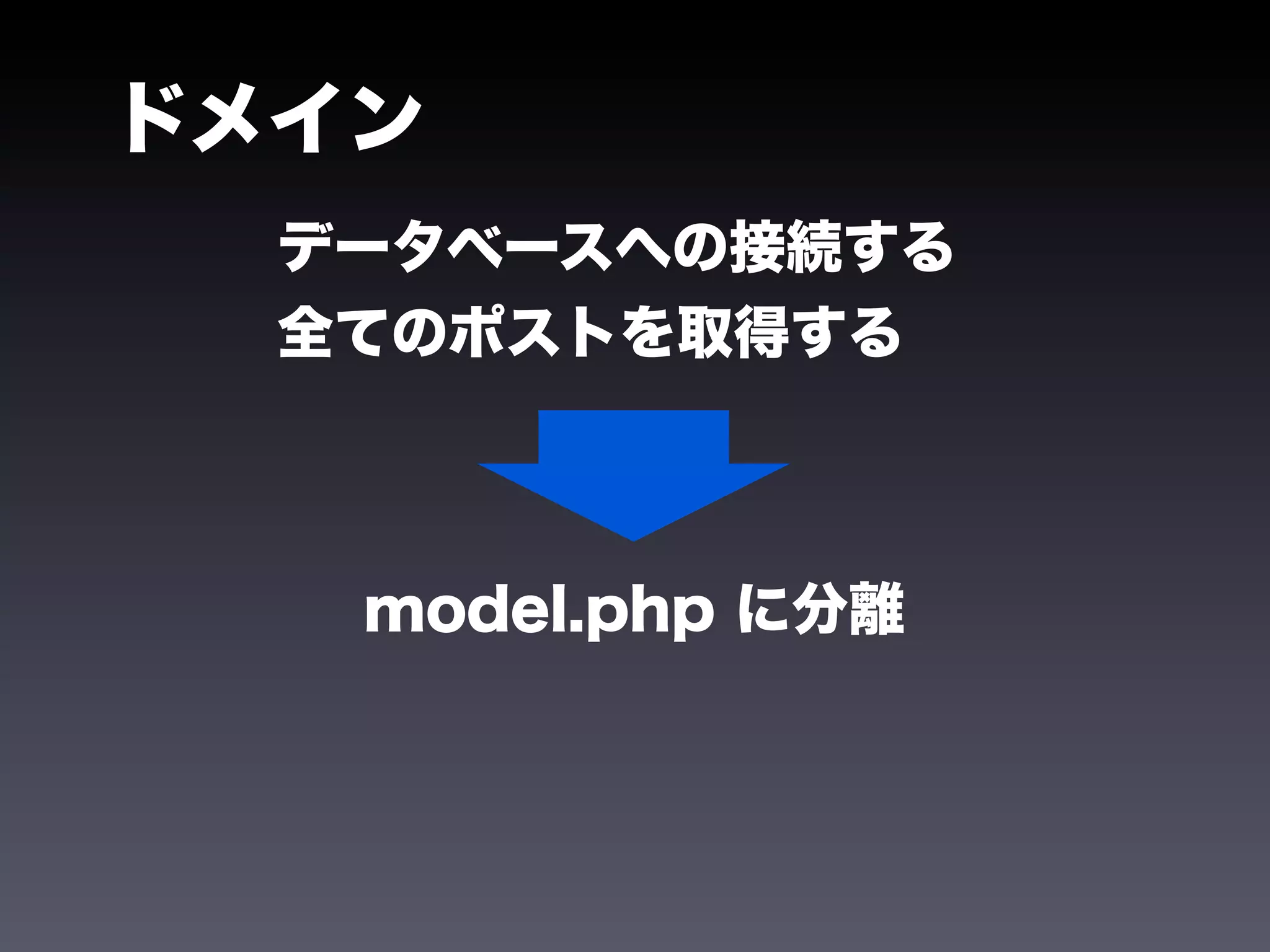 ドメイン
  データベースへの接続する
  全てのポストを取得する



   model.php に分離
 