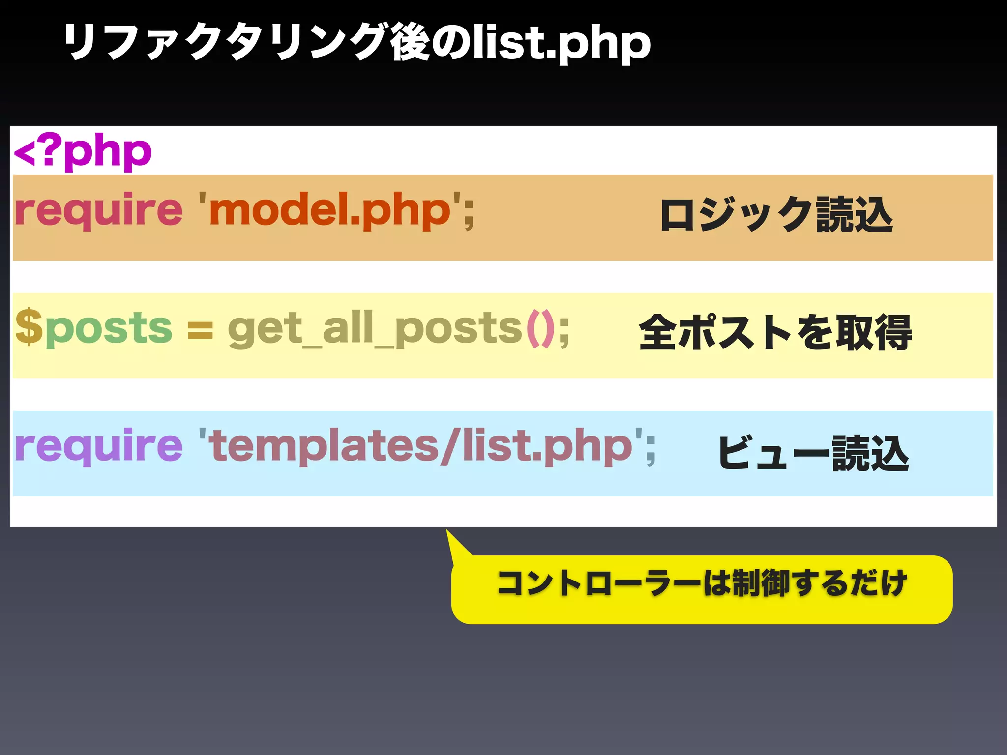 リファクタリング後のlist.php

<?php
require 'model.php';            ロジック読込

$posts = get_all_posts();   全ポストを取得

require 'templates/list.php';    ビュー読込


                       コントローラーは制御するだけ
 