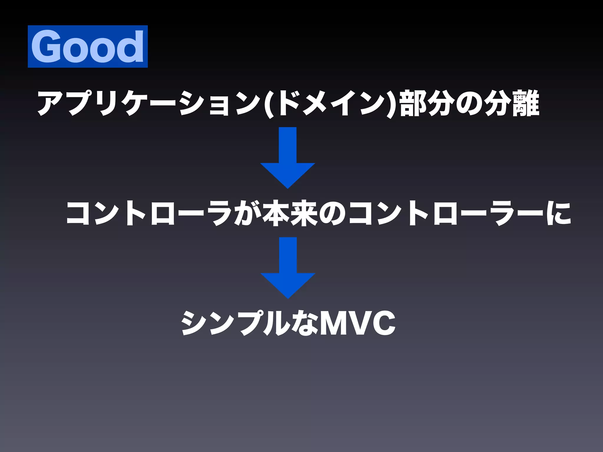Good
アプリケーション(ドメイン)部分の分離


 コントローラが本来のコントローラーに


       シンプルなMVC
 