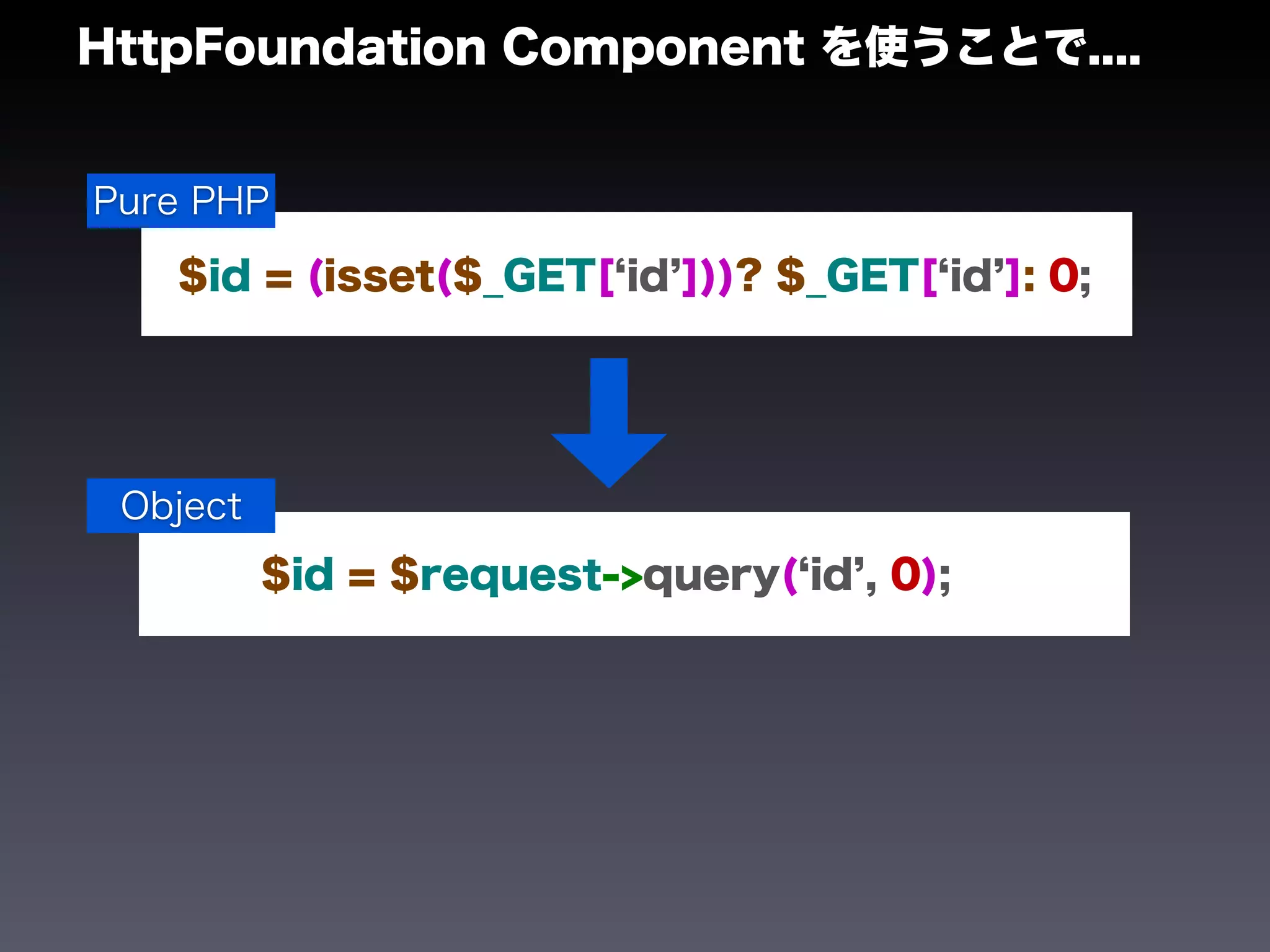 HttpFoundation Component を使うことで....


Pure PHP

   $id = (isset($_GET[ id ]))? $_GET[ id ]: 0;




 Object
          $id = $request->query( id , 0);
 