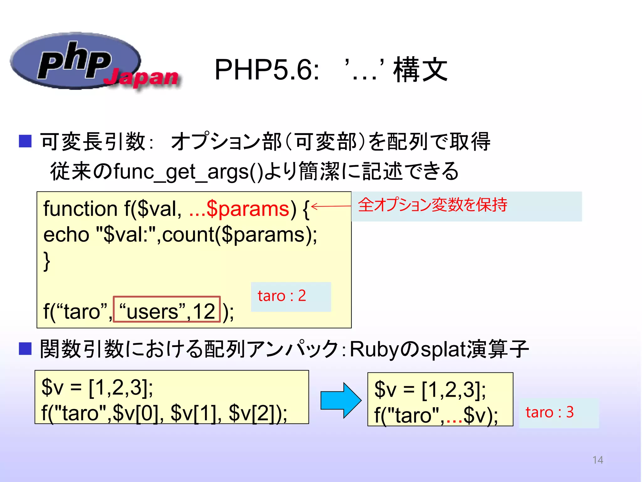 PHP5.6: ’…’ 構文 
可変長引数： オプション部（可変部）を配列で取得 従来のfunc_get_args()より簡潔に記述できる 
関数引数における配列アンパック：Rubyのsplat演算子 
function f($val, ...$params) { echo "$val:",count($params); 
} 
f(“taro”, “users”,12 ); 
全オプション変数を保持 
taro : 2 
$v = [1,2,3]; 
f("taro",...$v); 
$v = [1,2,3]; 
f("taro",$v[0], $v[1], $v[2]); 
taro : 3 
14  
