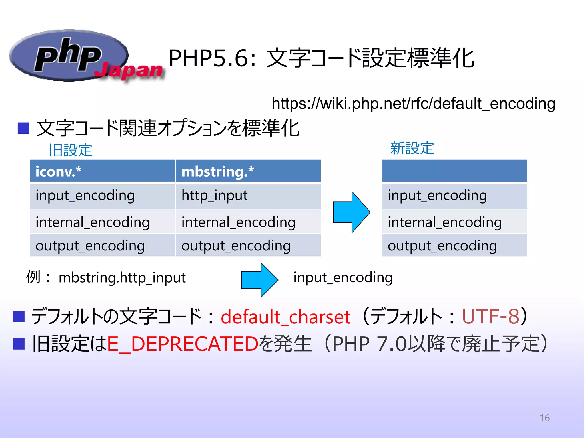 PHP5.6: 文字コード設定標準化 
文字コード関連オプションを標準化 
https://wiki.php.net/rfc/default_encoding 
input_encoding 
internal_encoding 
output_encoding 
iconv.* 
mbstring.* 
input_encoding 
http_input 
internal_encoding 
internal_encoding 
output_encoding 
output_encoding 
mbstring.http_input 
input_encoding 
例： 
デフォルトの文字コード：default_charset（デフォルト：UTF-8） 
旧設定はE_DEPRECATEDを発生（PHP 7.0以降で廃止予定） 
16 
旧設定 
新設定  
