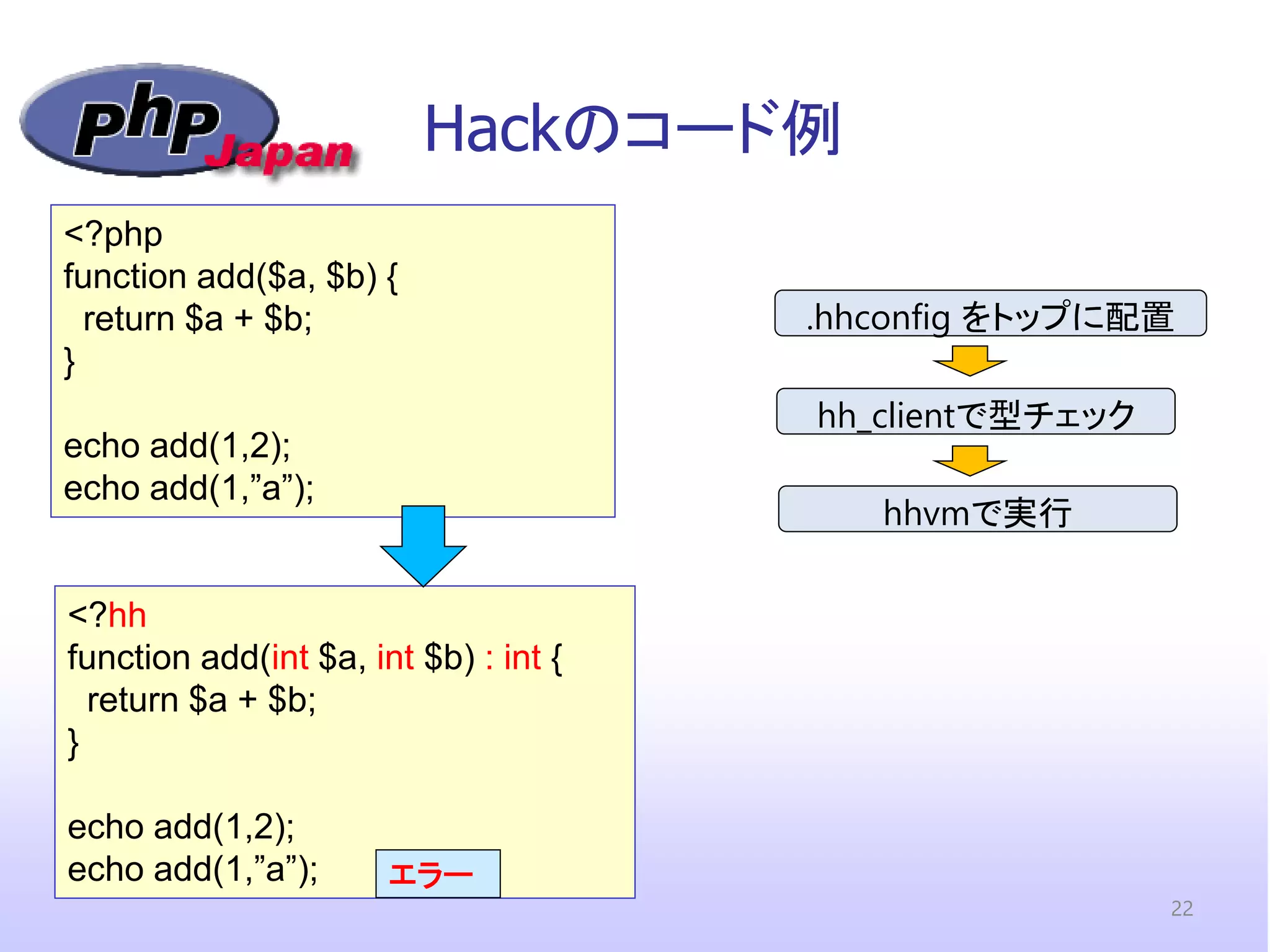 Hackのコード例 
<?hh 
function add(int $a, int $b) : int { 
return $a + $b; 
} 
echo add(1,2); 
echo add(1,”a”); 
.hhconfig をトップに配置 
hh_clientで型チェック 
hhvmで実行 
<?php 
function add($a, $b) { 
return $a + $b; 
} 
echo add(1,2); 
echo add(1,”a”); 
エラー 
22  