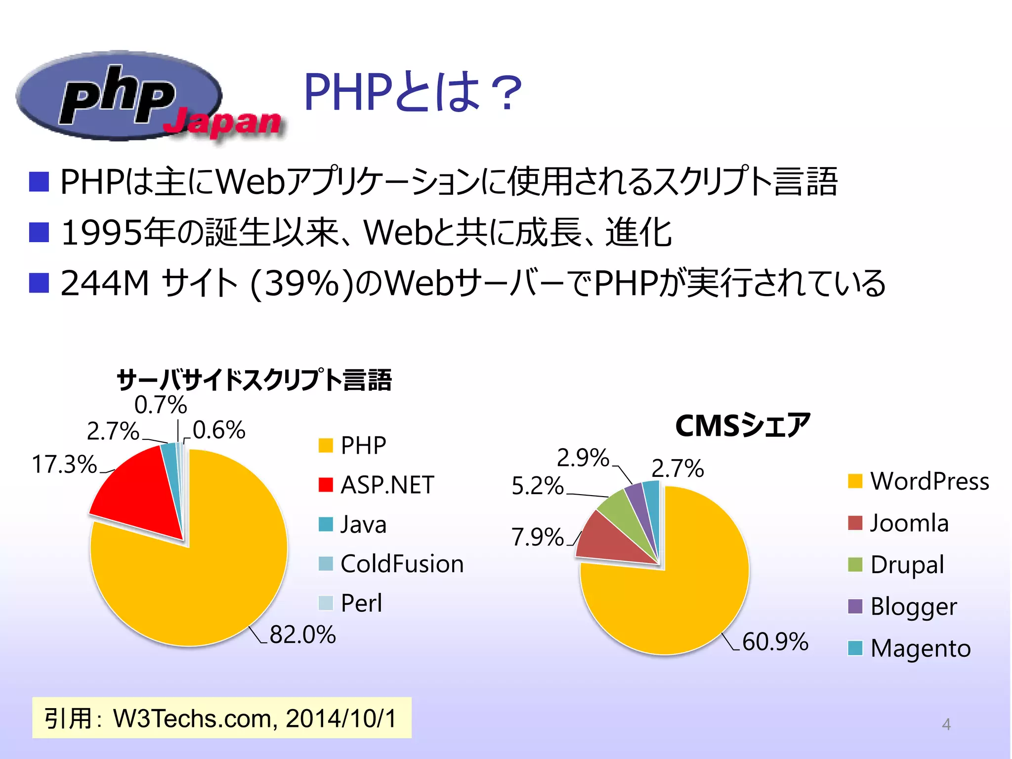 PHPとは？ 
PHPは主にWebアプリケーションに使用されるスクリプト言語 
1995年の誕生以来、Webと共に成長、進化 
244M サイト (39%)のWebサーバーでPHPが実行されている 
82.0% 
17.3% 
2.7% 
0.7% 
0.6% 
サーバサイドスクリプト言語 
PHP 
ASP.NET 
Java 
ColdFusion 
Perl 
引用： W3Techs.com, 2014/10/1 
60.9% 
7.9% 
5.2% 
2.9% 
2.7% 
CMSシェア 
WordPress 
Joomla 
Drupal 
Blogger 
Magento 
4  