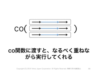 co( ) 
co関数に渡すと、なるべく重ねな 
がら実行してくれる 
Copyright (C) 2014 Yahoo Japan Corporation. All Rights Reserved. 無断引用・転載禁止 68 
 