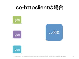 co-httpclientの場合 
co関数 
gen 
gen 
gen 
Copyright (C) 2014 Yahoo Japan Corporation. All Rights Reserved. 無断引用・転載禁止 89 
 