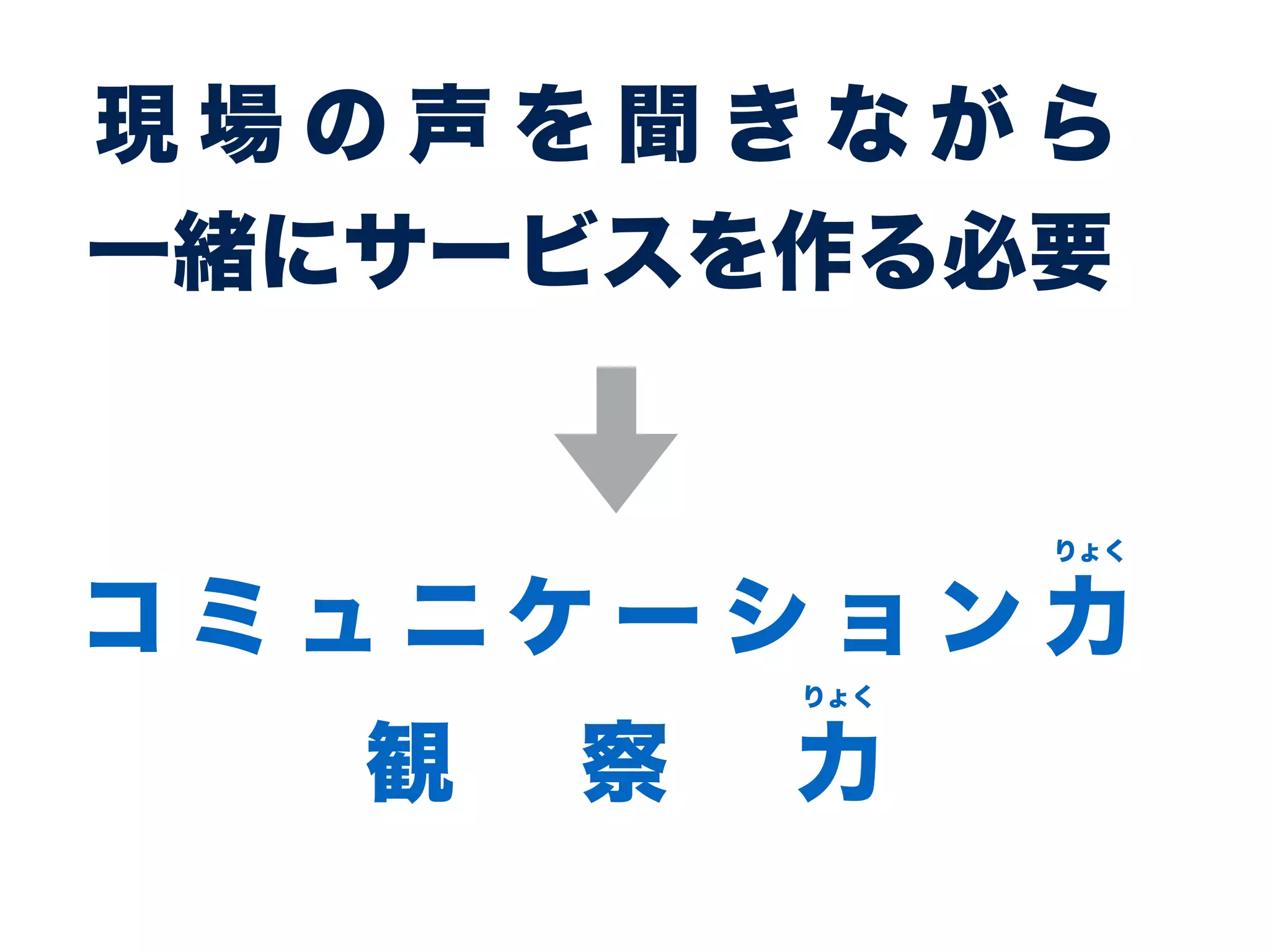 一緒にサービスを作る必要
コ ミ ュ ニ ケ ー シ ョ ン 力
りょく
現 場 の 声 を 聞 き な が ら
観   察   力
りょく
 