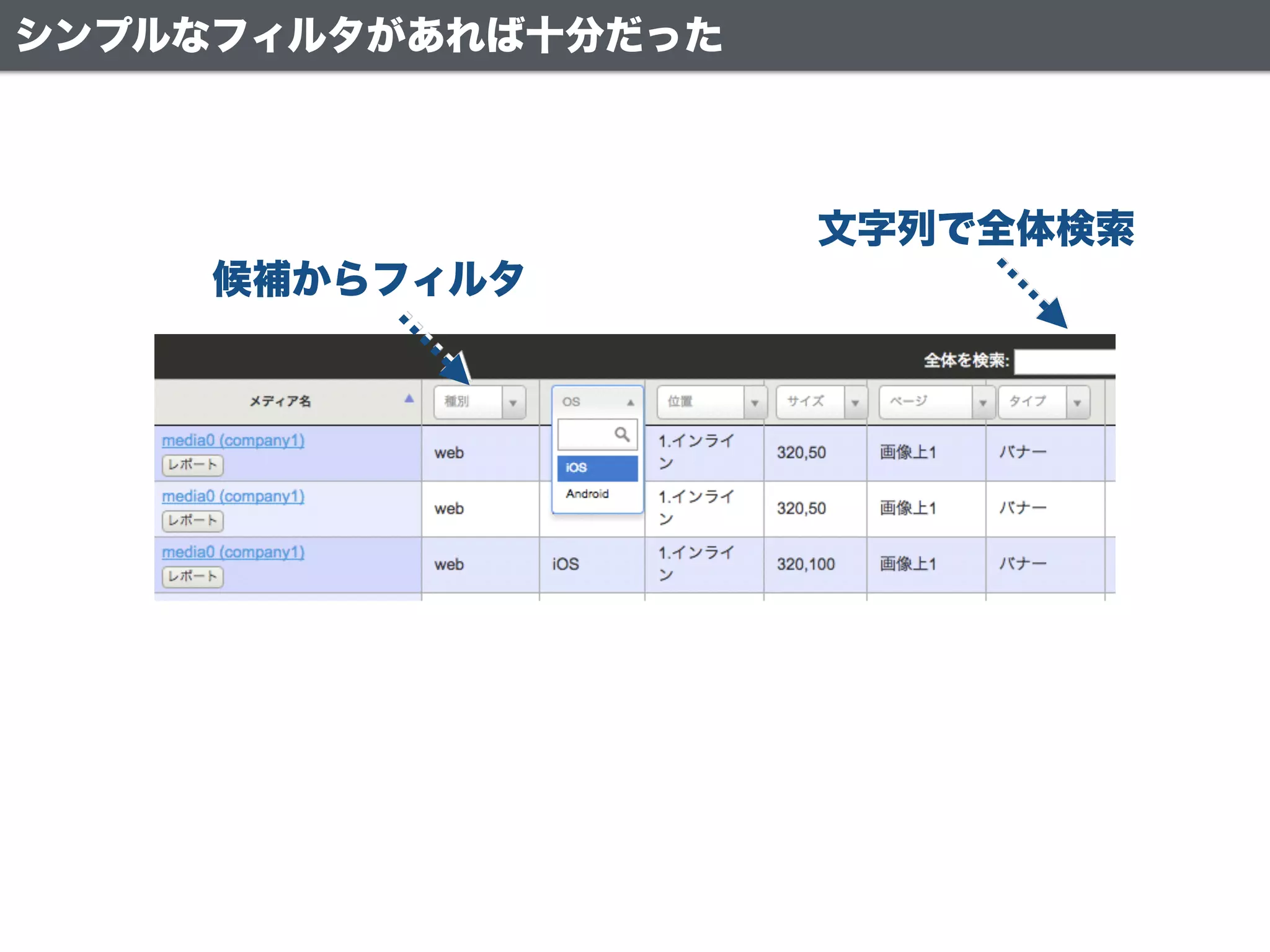 シンプルなフィルタがあれば十分だった
文字列で全体検索
候補からフィルタ
 