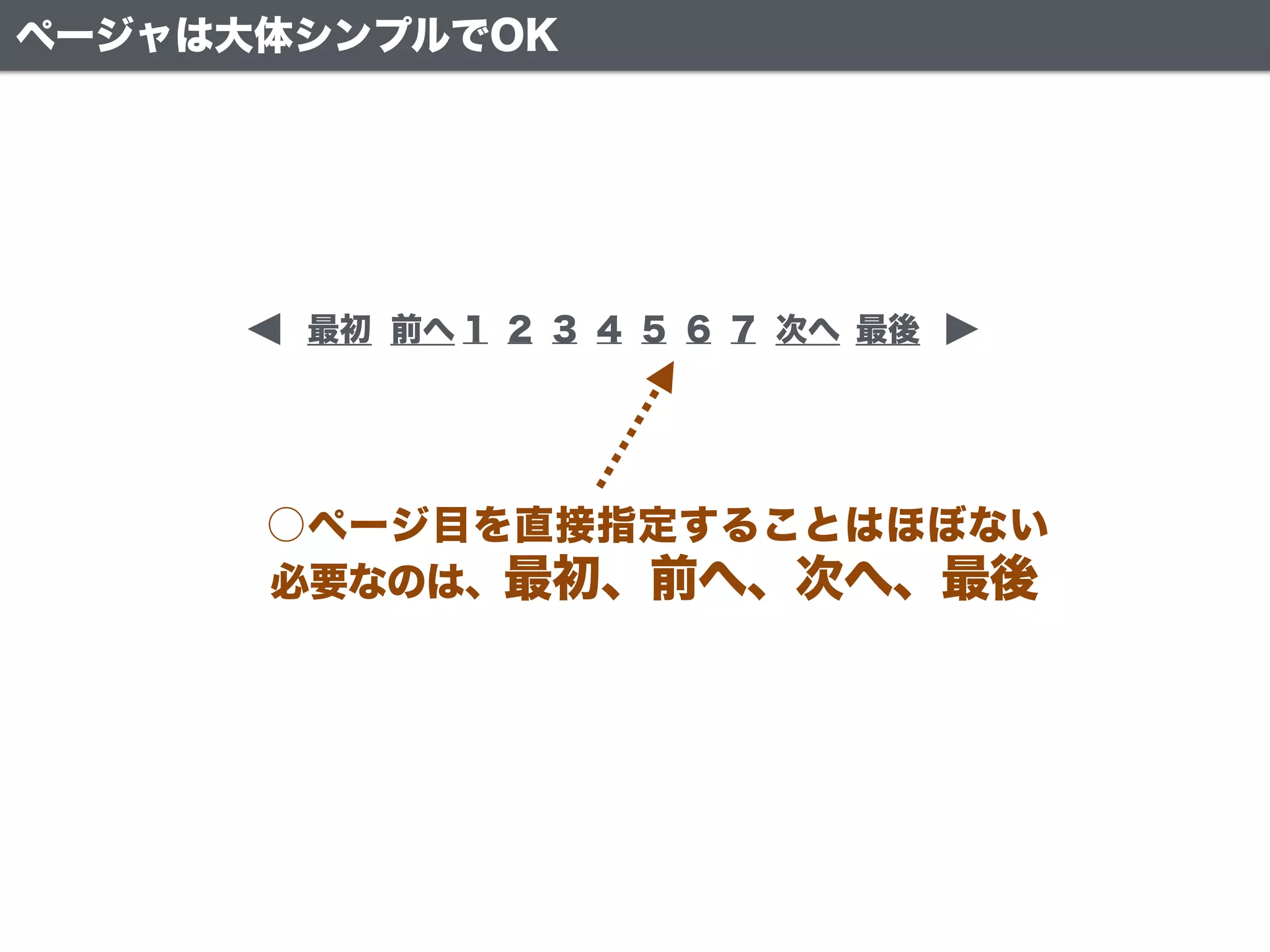 ページャは大体シンプルでOK
前へ 次へ1 2 3 4 5 6 7
○ページ目を直接指定することはほぼない
必要なのは、最初、前へ、次へ、最後
最初 最後
 