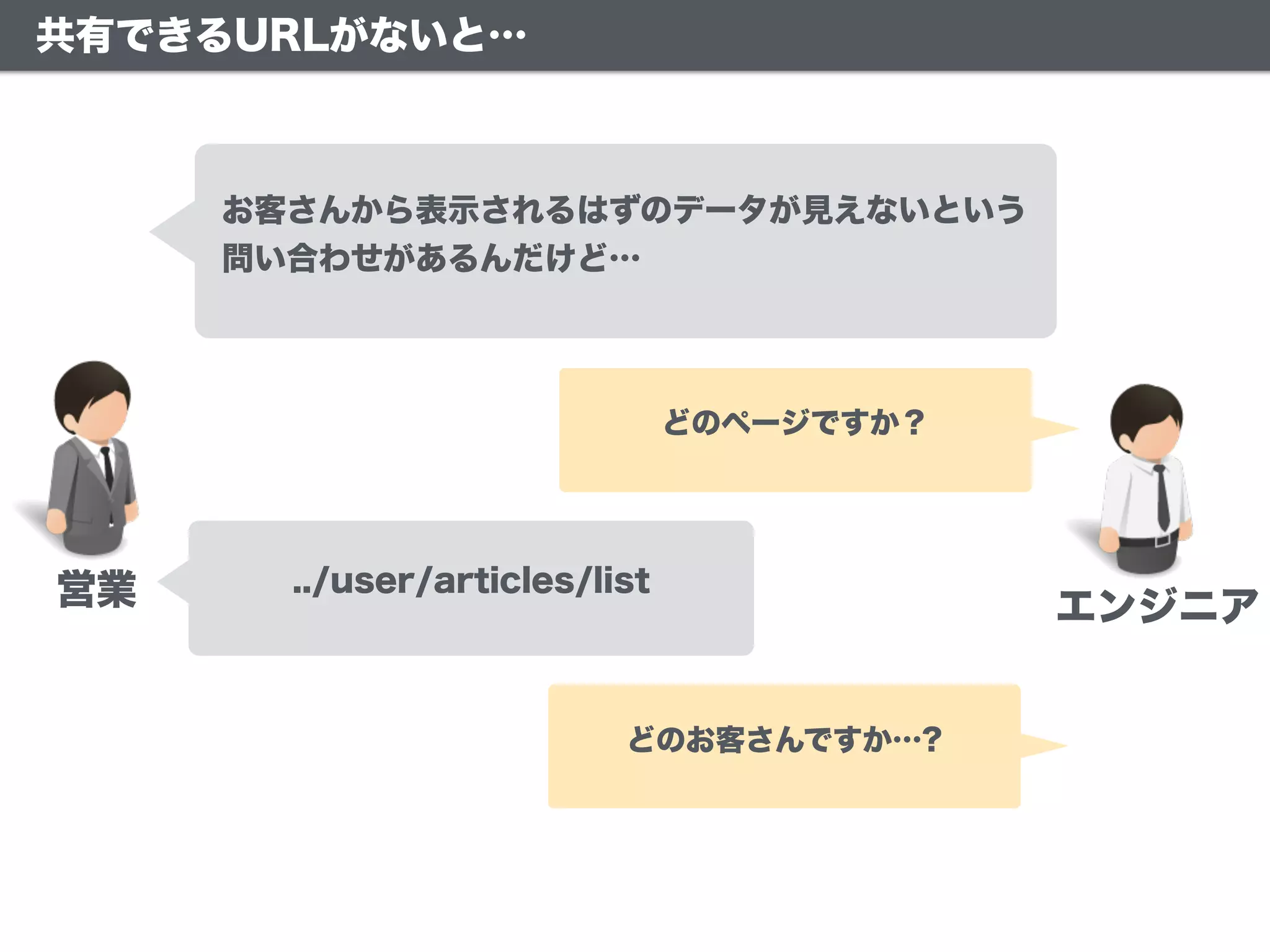 共有できるURLがないと…
営業 エンジニア
どのページですか？
../user/articles/list
どのお客さんですか…?
お客さんから表示されるはずのデータが見えないという
問い合わせがあるんだけど…
 