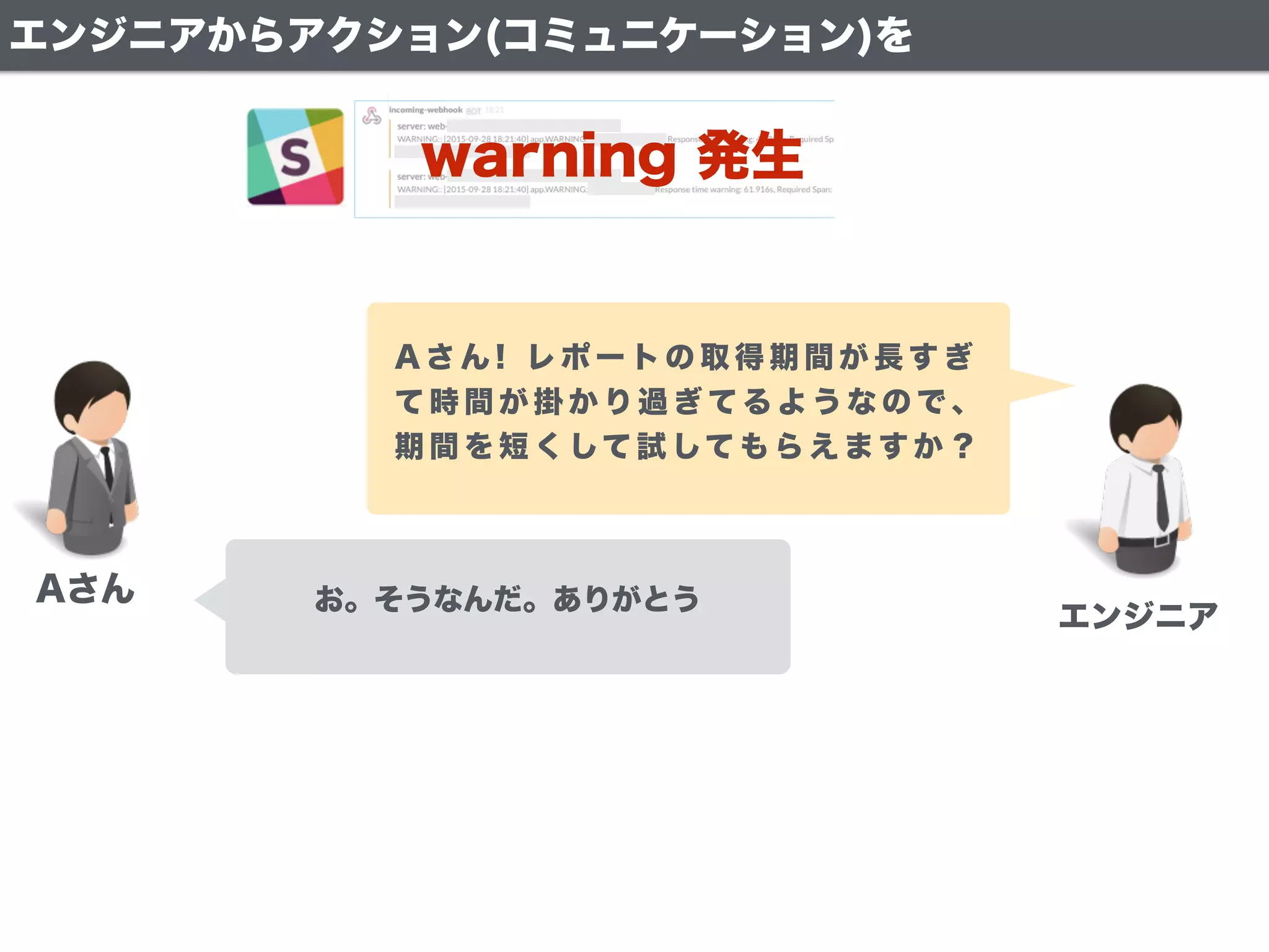 エンジニアからアクション(コミュニケーション)を
Aさん
エンジニア
A さ ん ! レ ポ ー ト の 取 得 期 間 が 長 す ぎ
て 時 間 が 掛 か り 過 ぎ て る よ う な の で 、
期 間 を 短 く して 試 して も ら え ま す か ？
お。そうなんだ。ありがとう
warning 発生
 