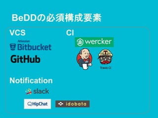 BeDDの必須構成要素
VCS CI
Notification
 