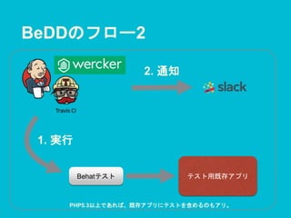 BeDDのフロー2
テスト用既存アプリBehatテスト
1. 実行
2. 通知
PHP5.3以上であれば、既存アプリにテストを含めるのもアリ。
 