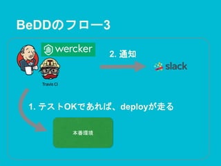 BeDDのフロー3
本番環境
1. テストOKであれば、deployが走る
2. 通知
 