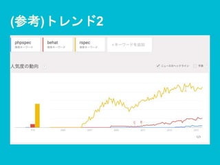 (参考)トレンド2
 