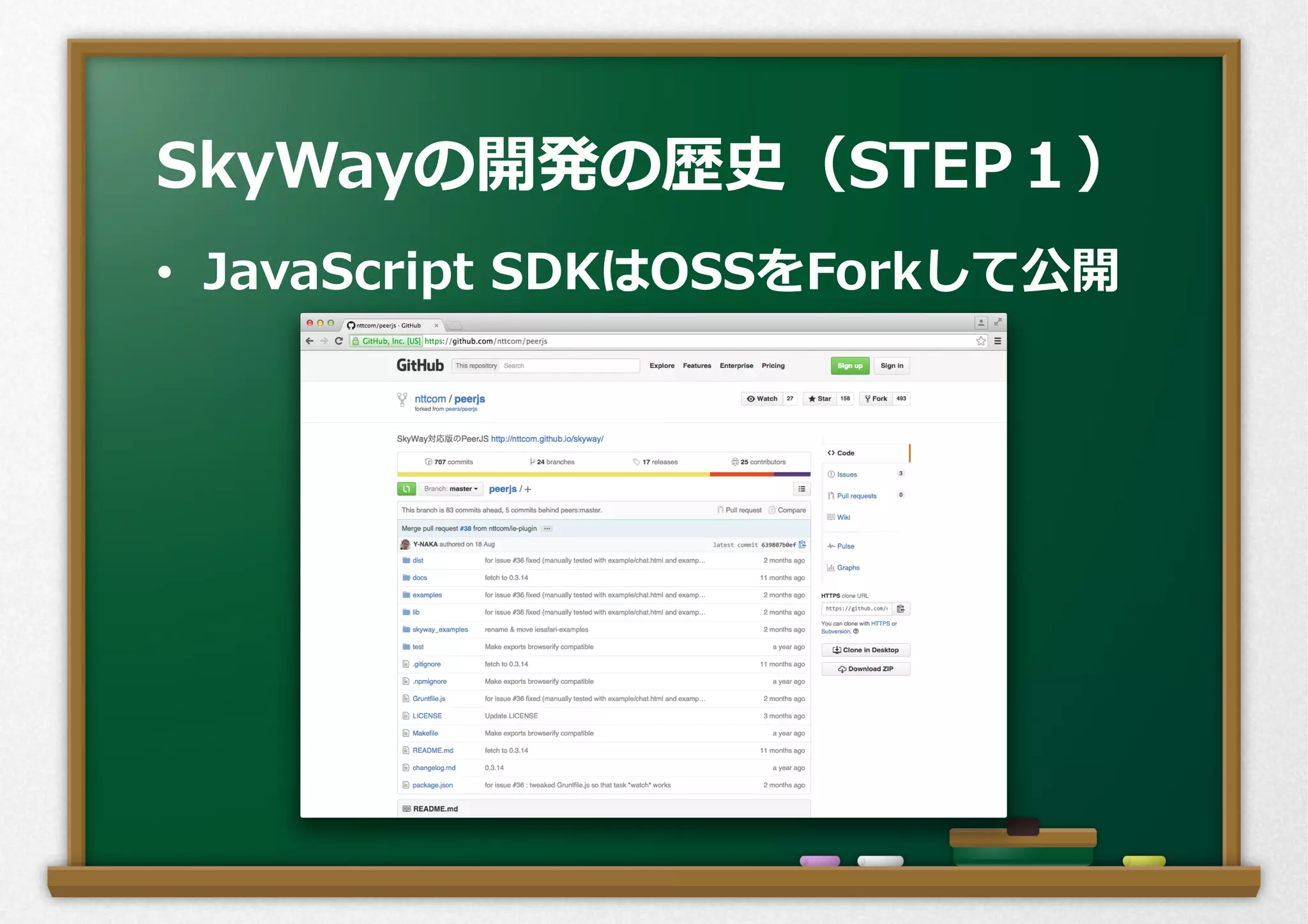•  JavaScript  SDKはOSSをForkして公開
SkyWayの開発の歴史（STEP１）
 