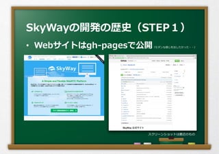 •  Webサイトはgh-‐‑‒pagesで公開（モダンな感じを出したかった・・）
SkyWayの開発の歴史（STEP１）
スクリーンショットは最近のもの
 
