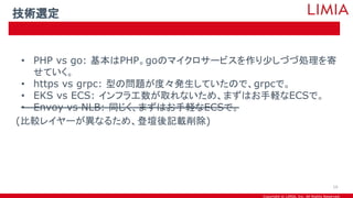 Copyright © LIMIA, Inc. All Rights Reserved.
• PHP vs go: 基本はPHP。goのマイクロサービスを作り少しづづ処理を寄
せていく。
• https vs grpc: 型の問題が度々発生していたので、grpcで。
• EKS vs ECS: インフラ工数が取れないため、まずはお手軽なECSで。
• Envoy vs NLB: 同じく、まずはお手軽なECSで。
(比較レイヤーが異なるため、登壇後記載削除)
技術選定
10
 