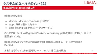 Copyright © LIMIA, Inc. All Rights Reserved.
Repository構成
● docker: docker-compose.ymlなど
● app: PHPで書かれた本体
● api: golangで書かれたマイクロサービス
これまでは、Jenkinsにgithubのtokenとrepository pathを登録しておくと、手元に
展開されていた。
Repositoryが3つだとScriptの所でgit cloneを3行書く。—> Permission
Denied...
あれ? どうやってtoken渡そう。—> .netrcに書くことで解決！
システム的なハマりポイント(2)
第1の関門: git tokenの渡し方
17
 