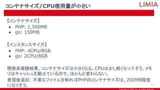 Copyright © LIMIA, Inc. All Rights Reserved.
【コンテナサイズ】
● PHP: 1,500MB
● go: 150MB
【インスタンスサイズ】
● PHP: 4CPU/8GB
● go: 2CPU/8GB
開発系実験結果。コンテナサイズは小さくなる。CPUは少し軽くなってそう。メモ
リはキャッシュを載せているので、ほとんど変わらない。
登壇後追記: 不要なファイルを削ればPHPのコンテナサイズは、200MB程度
になりそう。
コンテナサイズ/CPU使用量が小さい
30
 