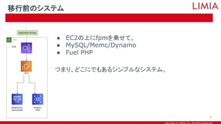 Copyright © LIMIA, Inc. All Rights Reserved.
● EC2の上にfpmを乗せて。
● MySQL/Memc/Dynamo
● Fuel PHP
つまり、どこにでもあるシンプルなシステム。
移行前のシステム
8
 