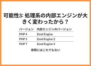 可能性3 処理系の内部エンジンが⼤
きく変わったから？
バージョン 内部エンジンのバージョン
PHP 4 Zend Engine
PHP 5 Zend Engine 2
PHP 7 Zend Engine 3
実際にはこれでもない
 