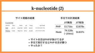 k-nucleotide (2)
サイト掲載の結果 手元での計測結果
JIT無効 JIT有効
PHP 15.716s 13.878s
Node
74.128s

(--jitless)
16.837s
サイトの方はPHPが負けてるが
手元で実行...