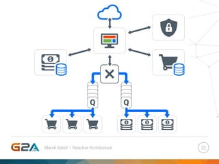 22Marek Sokół – Reactive Architecture
 