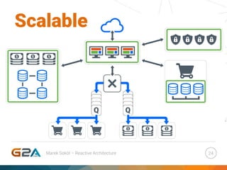 24
Scalable
Marek Sokół – Reactive Architecture
 
