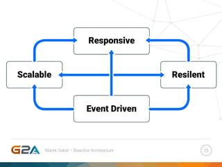 25Marek Sokół – Reactive Architecture
 