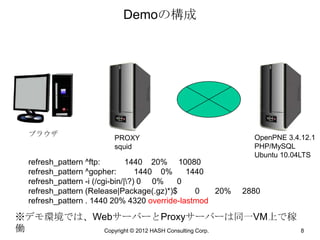 Demoの構成




  ブラウザ                                                     OpenPNE 3.4.12.1
                        PROXY
                        squid                              PHP/MySQL
                                                           Ubuntu 10.04LTS
  refresh_pattern ^ftp:         1440 20% 10080
  refresh_pattern ^gopher:         1440 0%   1440
  refresh_pattern -i (/cgi-bin/|?) 0 0%   0
  refresh_pattern (Release|Package(.gz)*)$     0   20%   2880
  refresh_pattern . 1440 20% 4320 override-lastmod

※デモ環境では、WebサーバーとProxyサーバーは同一VM上で稼
働        Copyright © 2012 HASH Consulting Corp.                        8
 